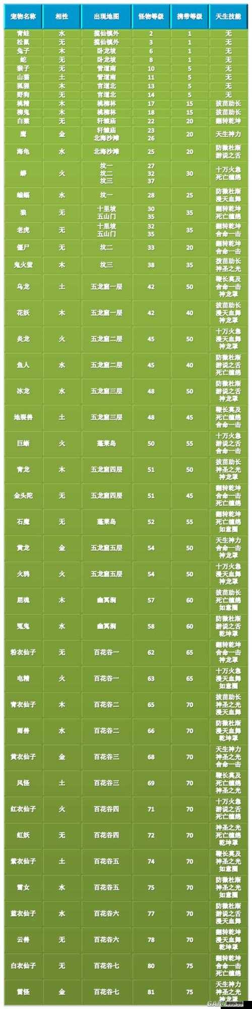 天下手游宠物技能合成攻略，攻击类宠物技能深度解析