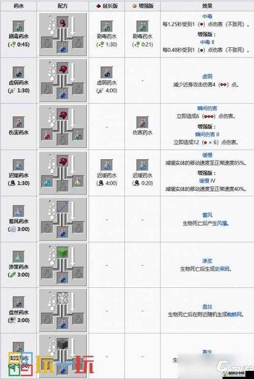 伊苏8药剂合成表大揭秘，打造你的专属战斗神器