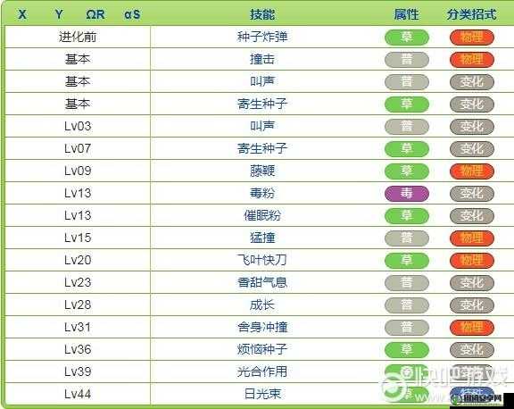 精灵宝可梦GO妙蛙花技能搭配详解